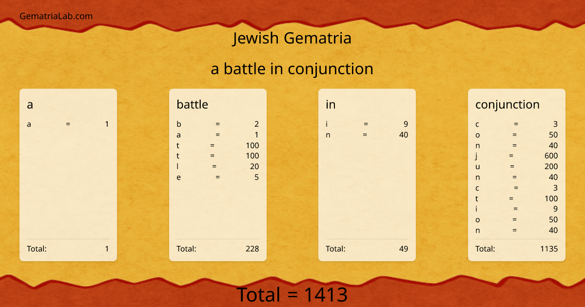 a battle in conjunction in jewish Gematria